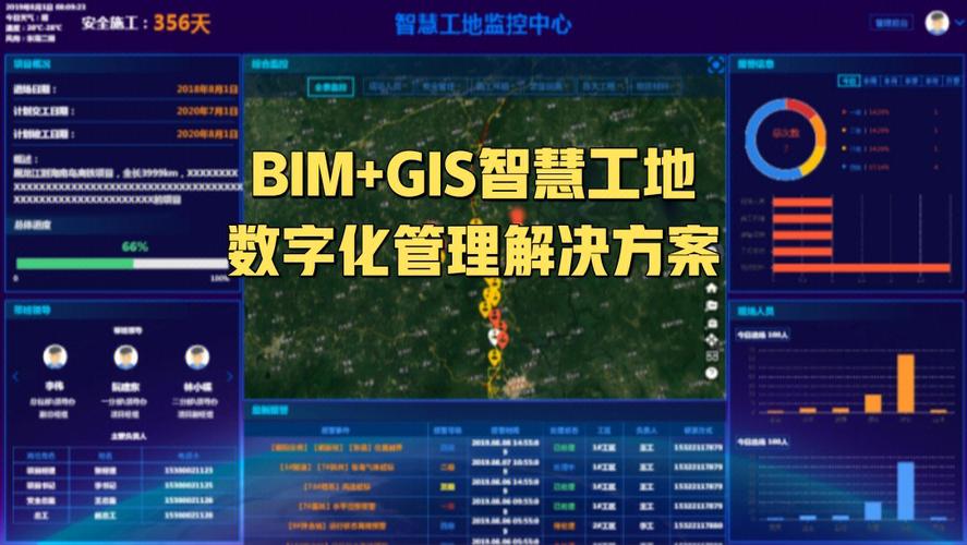 BIM智能工地數據決策系統包含哪些功能？ - BIM,Reivt中文網