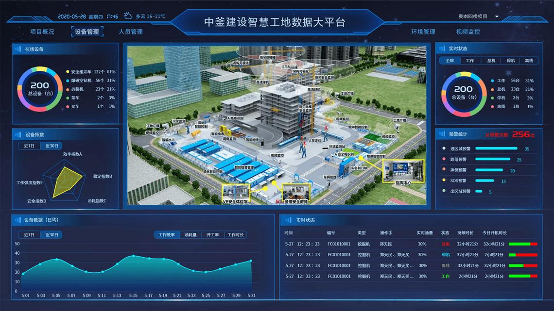BIM智能建筑工地 - BIM,Reivt中文網