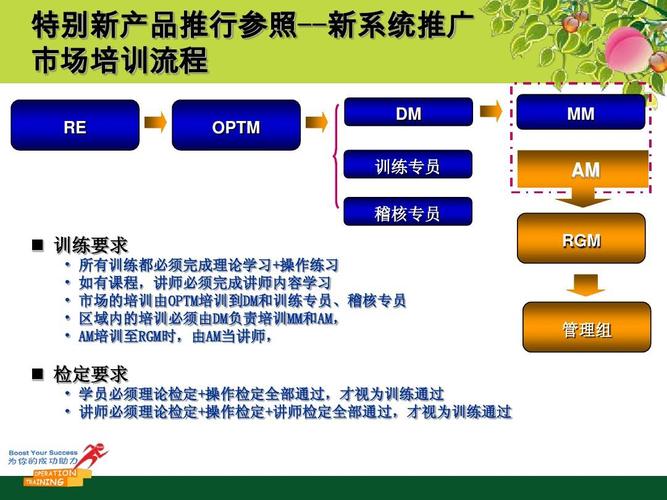 DM培訓的流程 - BIM,Reivt中文網