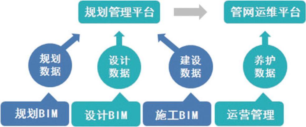 BIM技術應用于施工管理的平臺有哪些種類? - BIM,Reivt中文網