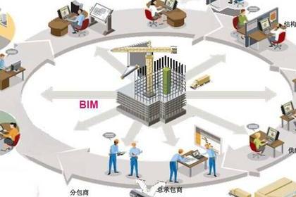 BIM在現場施工管理信息技術研究中的應用 - BIM,Reivt中文網