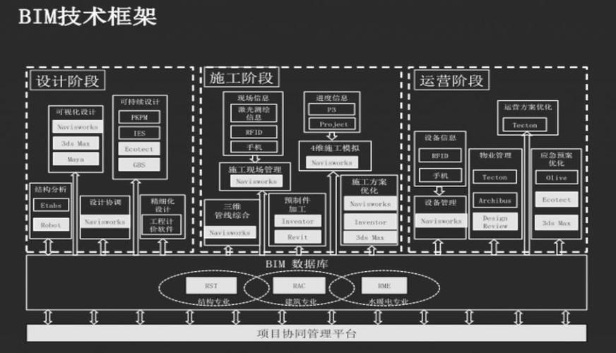 BIM協同辦公平臺的工作模塊有 - BIM,Reivt中文網