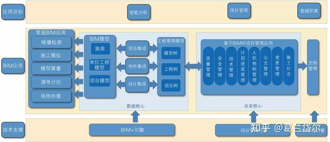 協同工作平臺基于BIM技術 - BIM,Reivt中文網