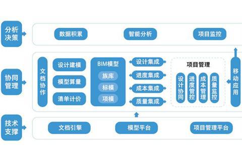 了解一下有哪些BIM協同工作平臺可供選擇 - BIM,Reivt中文網