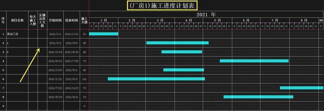 如何繪制CAD進(jìn)度計(jì)劃橫道圖？ - BIM,Reivt中文網(wǎng)