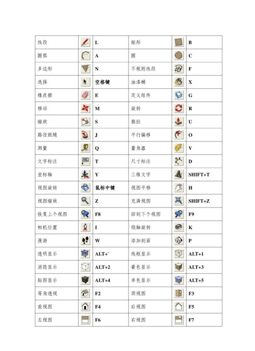 如何在SketchUp中設置快捷方式 - BIM,Reivt中文網