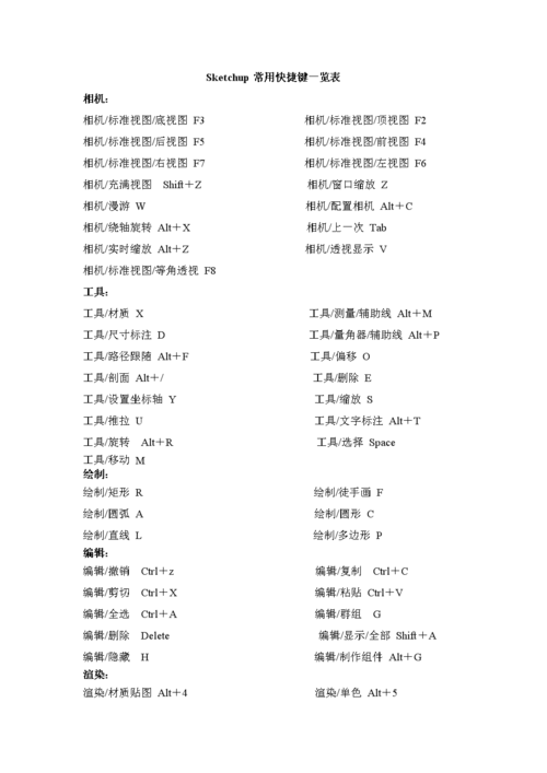 SketchUp自學教程：完整的快捷鍵大全 - BIM,Reivt中文網
