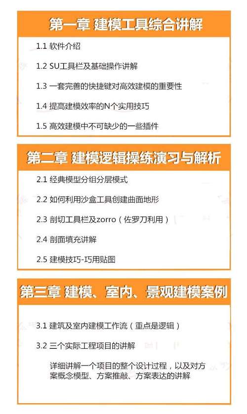 SketchUp學習心得：優化你的建模技能 - BIM,Reivt中文網