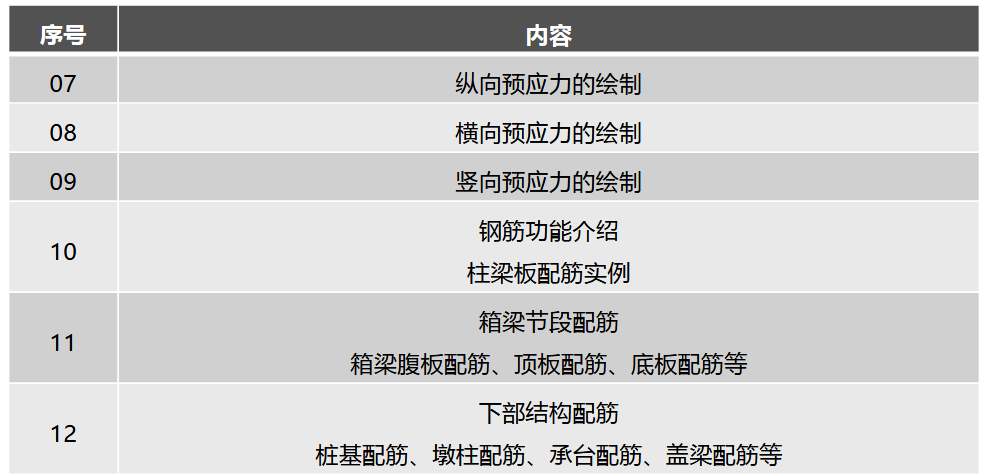 Revit鋼筋建模指南 - BIM,Reivt中文網