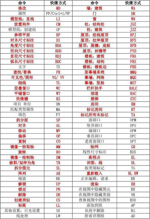 快速訪問Revit平面視圖的鍵盤快捷方式 - BIM,Reivt中文網