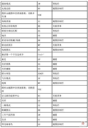 快速訪問Revit平面視圖的鍵盤快捷方式 - BIM,Reivt中文網