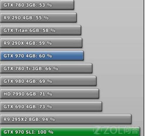 為什么要關注3dmax的跑分意義？ - BIM,Reivt中文網