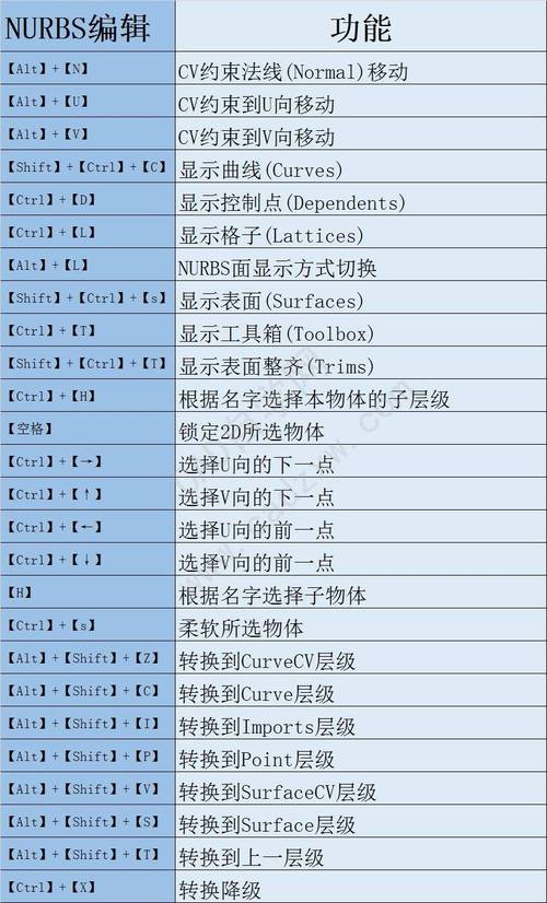 3Dmax中的塌陷與合并命令有何區別？（3Dmax中的塌陷命令簡介） - BIM,Reivt中文網