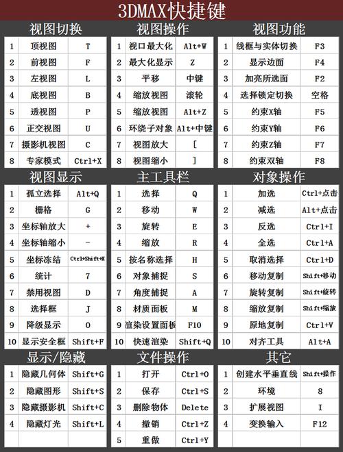 7是3DMax的快捷鍵是什么？ - BIM,Reivt中文網