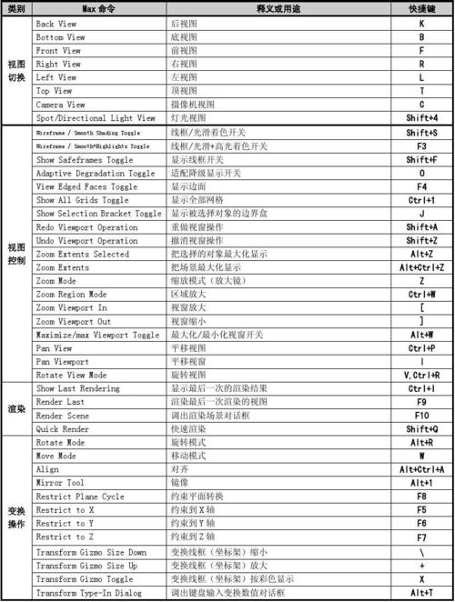 3DMax快捷鍵功能表圖片全解 - BIM,Reivt中文網