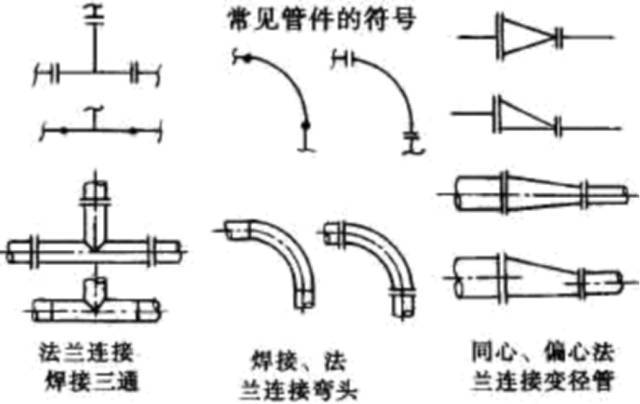 CAD繪制偏心異徑管圖例的方法 - BIM,Reivt中文網(wǎng)