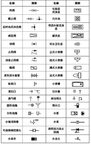 CAD繪制偏心異徑管圖例的方法 - BIM,Reivt中文網(wǎng)