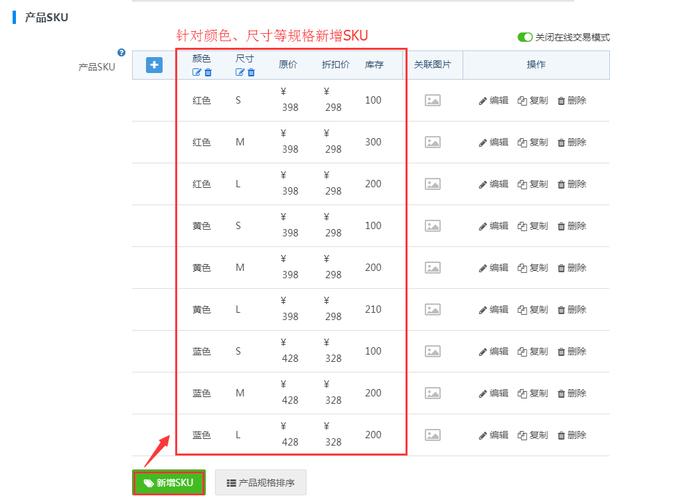 .SKU：一種常見的軟件格式與文件 - BIM,Reivt中文網(wǎng)