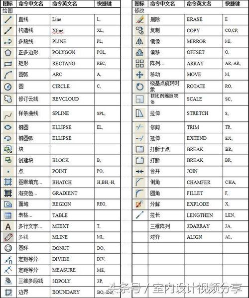 13個CAD圖文教程 - BIM,Reivt中文網