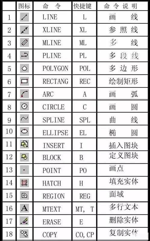 13個CAD圖文教程 - BIM,Reivt中文網