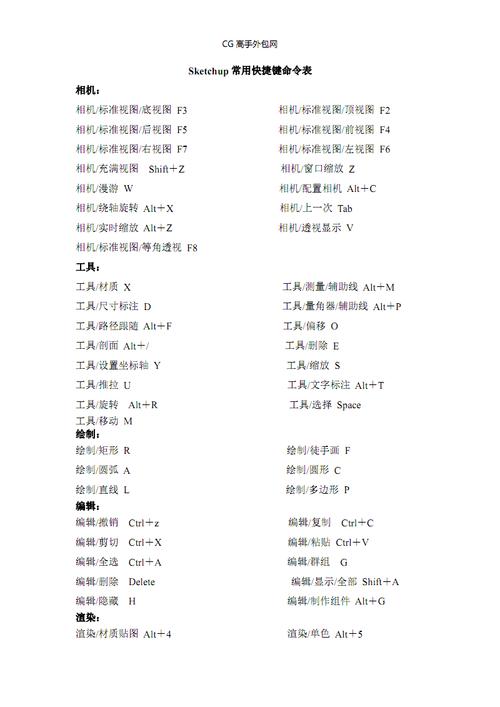 草圖大師2015命令的快捷鍵是什么？ - BIM,Reivt中文網