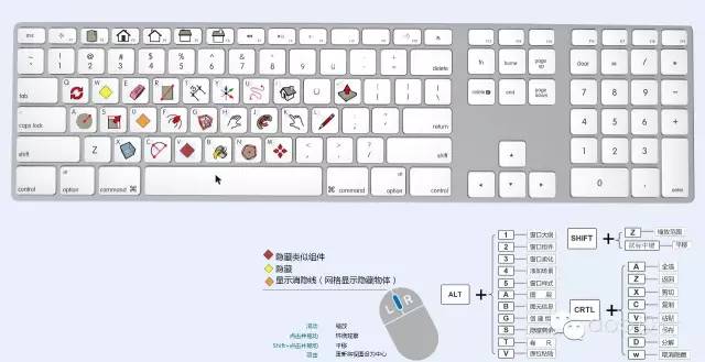 如何在SketchUp中自定義快捷鍵設(shè)置？ - BIM,Reivt中文網(wǎng)