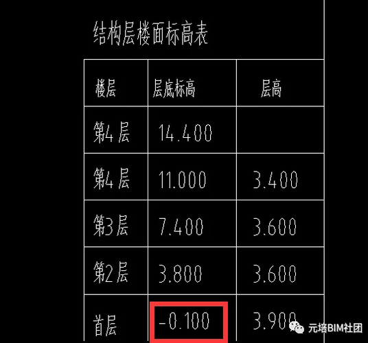如何使用Revit繪制圓柱形柱子 - BIM,Reivt中文網