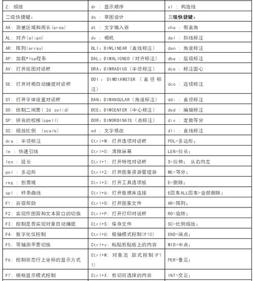 快捷鍵命令：CAD定距等分的優化方法 - BIM,Reivt中文網