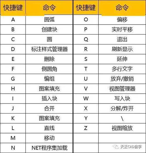 如何使用CAD抽殼命令？快速激活和使用方法解析 - BIM,Reivt中文網