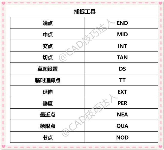 CAD格式刷的快捷鍵及操作指南 - BIM,Reivt中文網