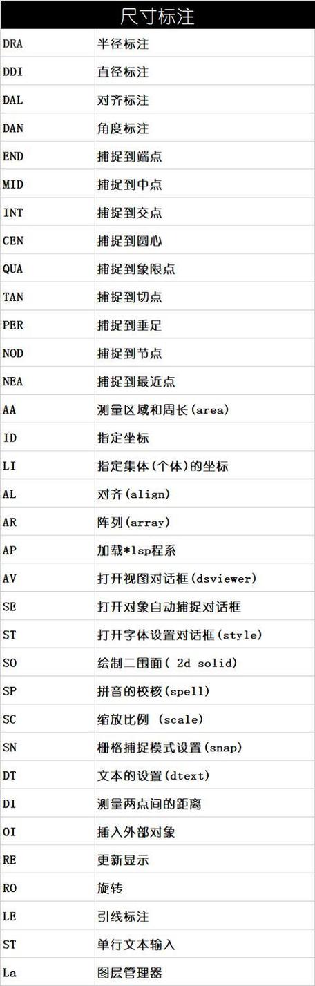 CAD格式刷的快捷鍵及操作指南 - BIM,Reivt中文網