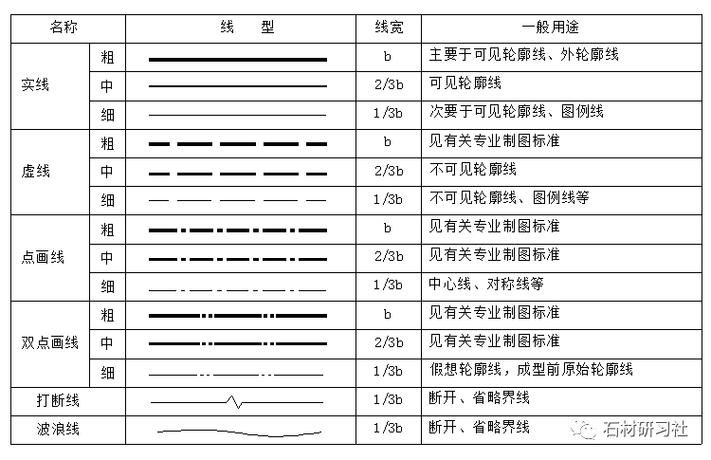 CAD多線的繪制步驟簡單易學，讓我們一起了解如何繪制CAD多線 - BIM,Reivt中文網