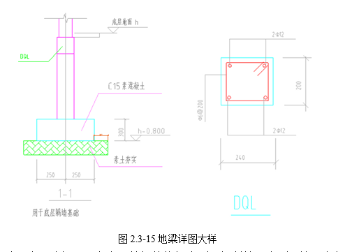 腿腿教學(xué)網(wǎng)-BIM教程-小別墅案例實(shí)踐之底層隔墻基礎(chǔ)